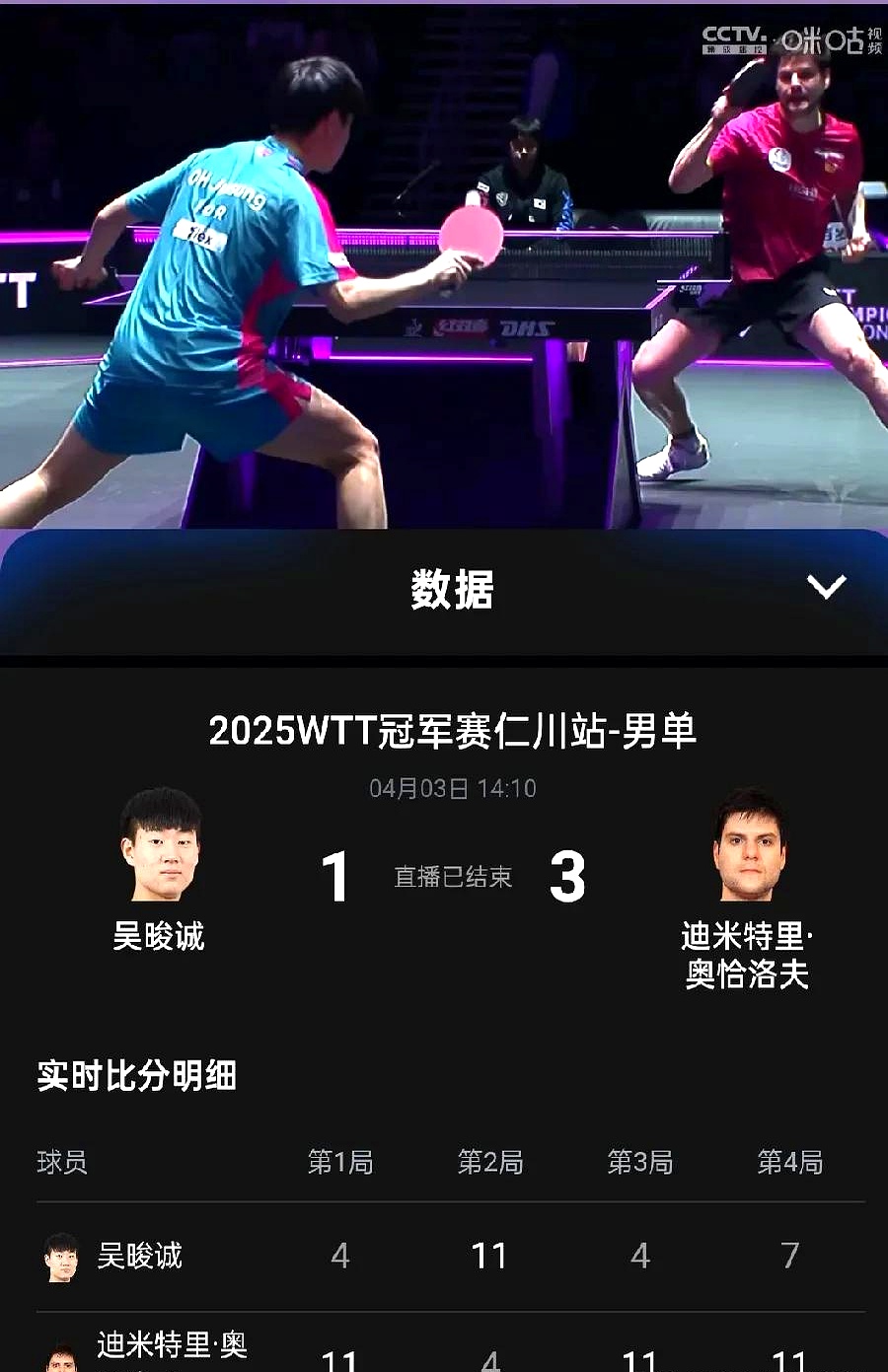 中国乒乓球队力克比利时乒乓球队,奥恰洛夫送出助攻 中国乒乓球队力克比利时乒乓球队,奥恰洛夫送出助攻